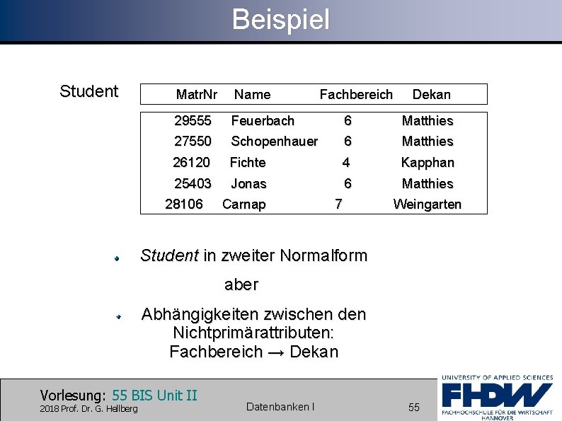 Beispiel Student Matr. Nr Name 29555 Feuerbach 6 Matthies 27550 Schopenhauer 6 Matthies 26120