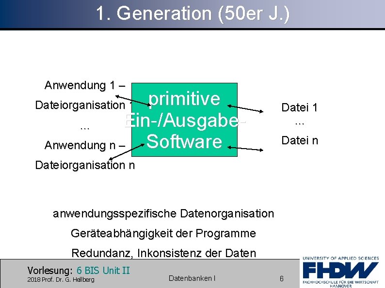 1. Generation (50 er J. ) Anwendung 1 – primitive Ein-/Ausgabe. . . Software