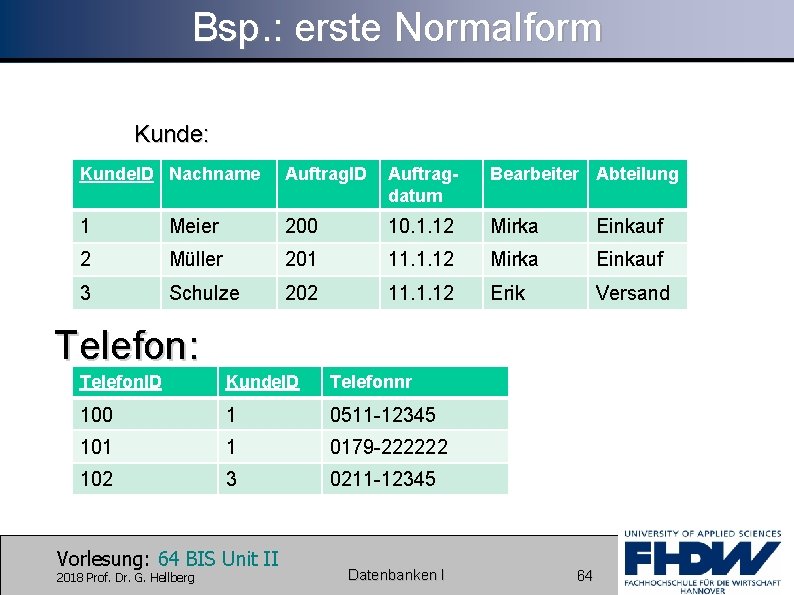 Bsp. : erste Normalform Kunde: Kunde. ID Nachname Auftrag. ID Auftragdatum Bearbeiter Abteilung 1