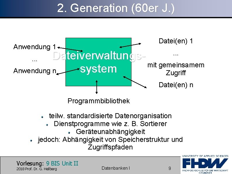 2. Generation (60 er J. ) Datei(en) 1 Anwendung 1 . . . Dateiverwaltungs.