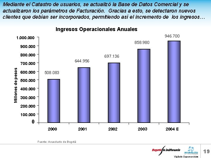 Mediante el Catastro de usuarios, se actualizó la Base de Datos Comercial y se