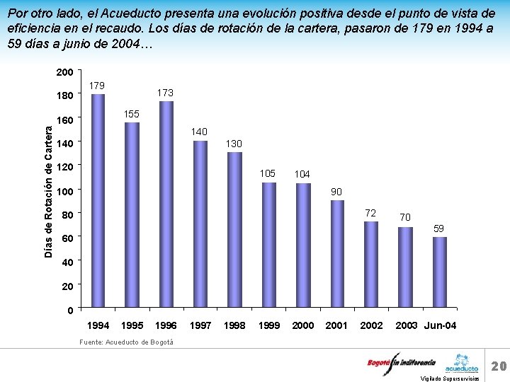 Por otro lado, el Acueducto presenta una evolución positiva desde el punto de vista