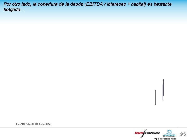 Por otro lado, la cobertura de la deuda (EBITDA / intereses + capital) es