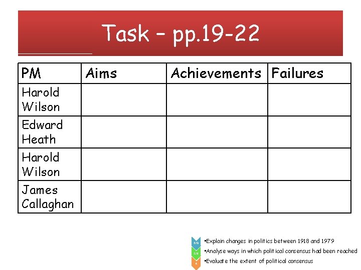 Task – pp. 19 -22 PM Aims Achievements Failures Harold Wilson Edward Heath Harold