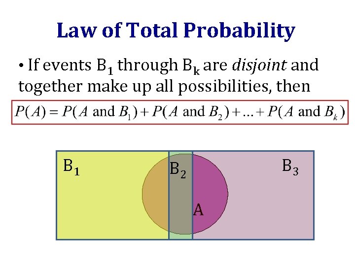 Law of Total Probability • If events B 1 through Bk are disjoint and