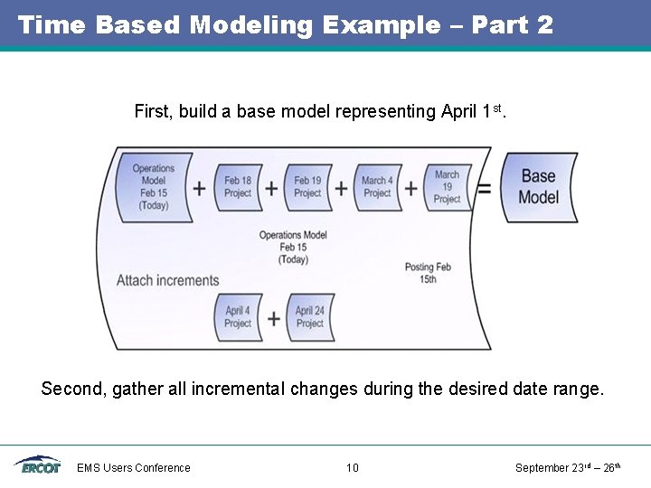 Time Based Modeling Example – Part 2 First, build a base model representing April