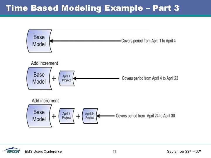 Time Based Modeling Example – Part 3 EMS Users Conference 11 September 23 rd