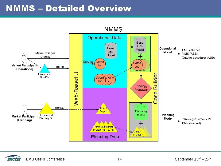 NMMS – Detailed Overview EMS Users Conference 14 September 23 rd – 26 th