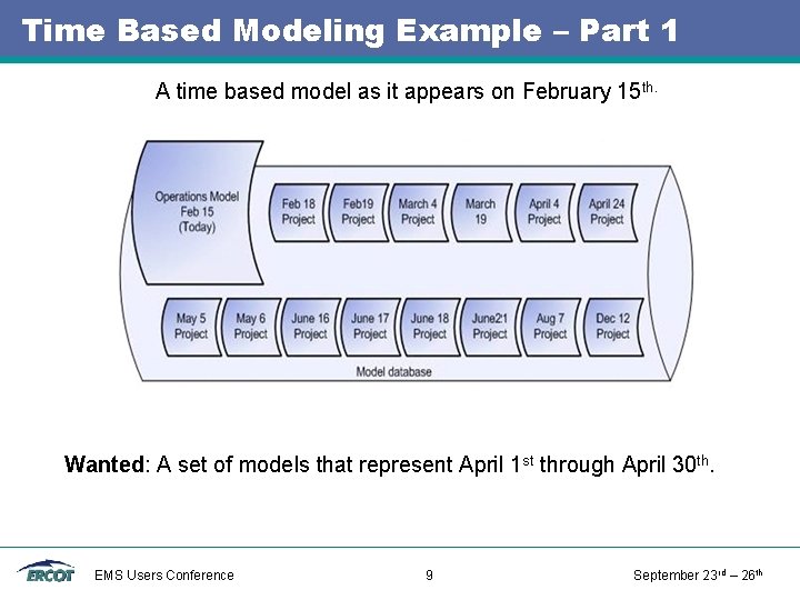 Time Based Modeling Example – Part 1 A time based model as it appears