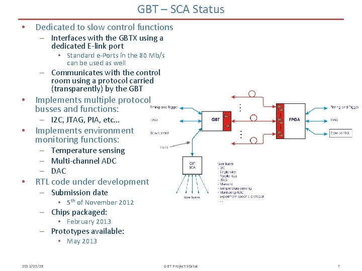GBT – SCA Status • Dedicated to slow control functions – Interfaces with the