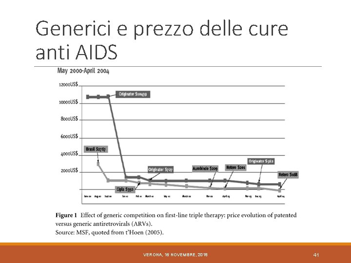 Generici e prezzo delle cure anti AIDS VERONA, 16 NOVEMBRE, 2018 41 