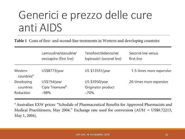 Generici e prezzo delle cure anti AIDS VERONA, 16 NOVEMBRE, 2018 42 