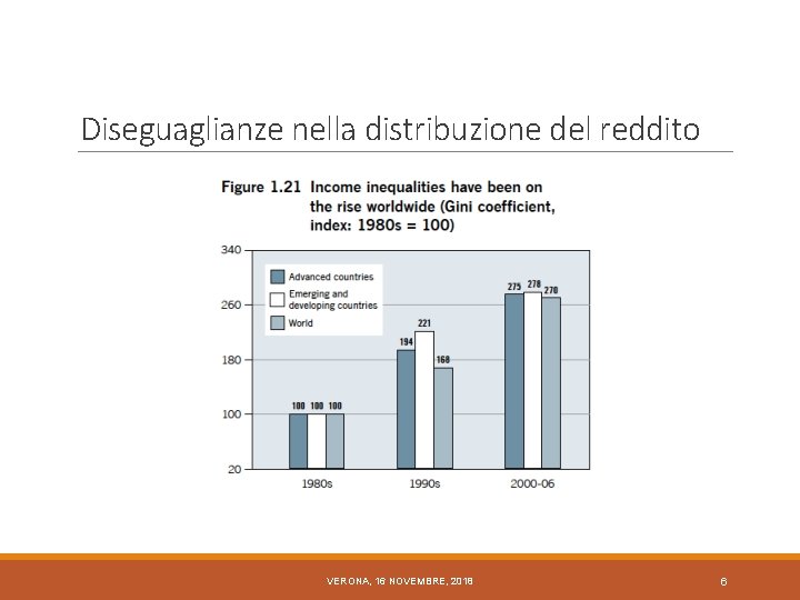 Diseguaglianze nella distribuzione del reddito VERONA, 16 NOVEMBRE, 2018 6 