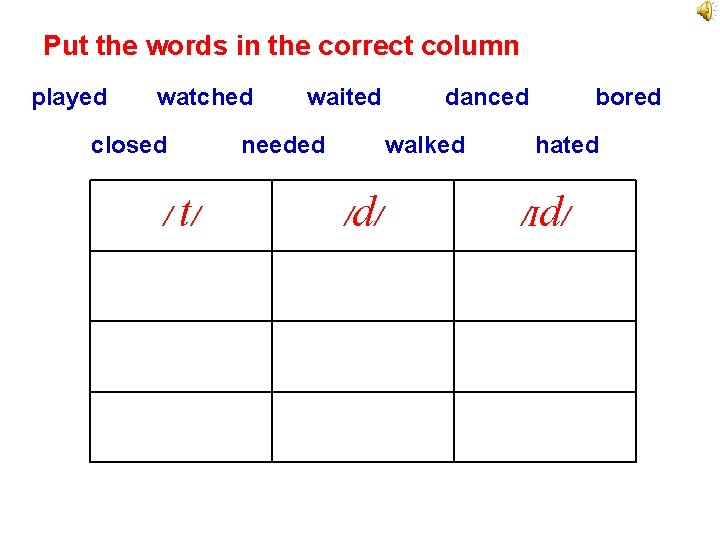 Put the words in the correct column played watched closed / t/ waited needed