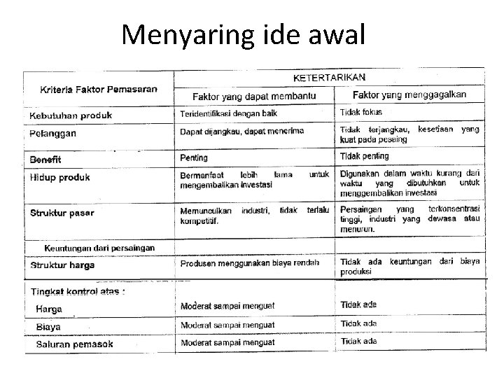 Menyaring ide awal 