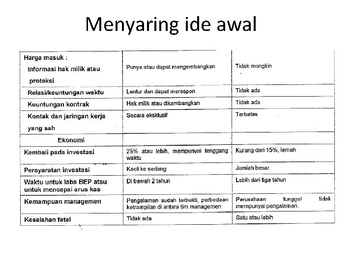 Menyaring ide awal 