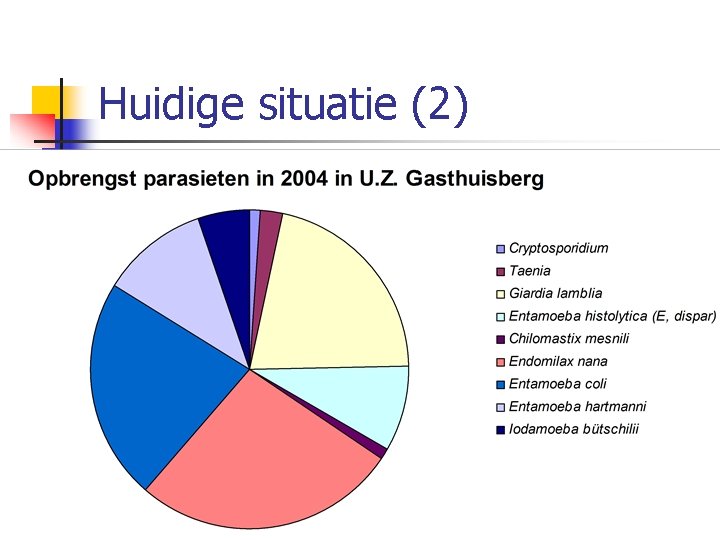 Huidige situatie (2) 