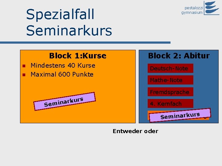 Spezialfall Seminarkurs Block 1: Kurse Mindestens 40 Kurse Maximal 600 Punkte pestalozzi gymnasium Block