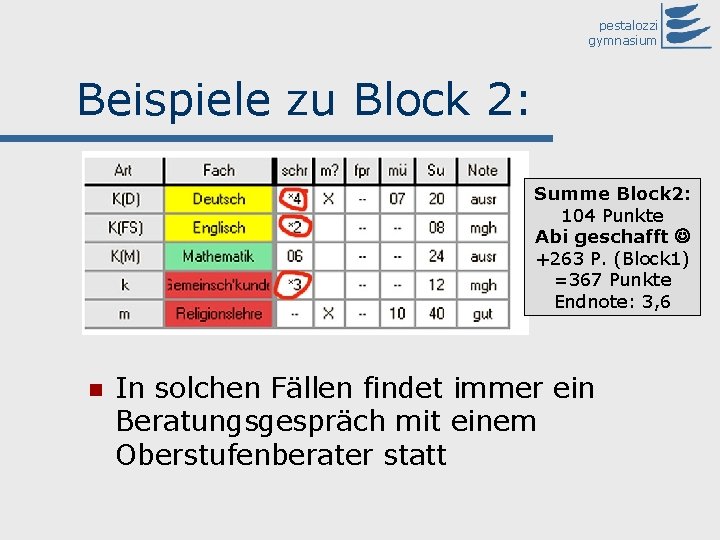 pestalozzi gymnasium Beispiele zu Block 2: Summe (2 • 4+1 Block 2: • 7):