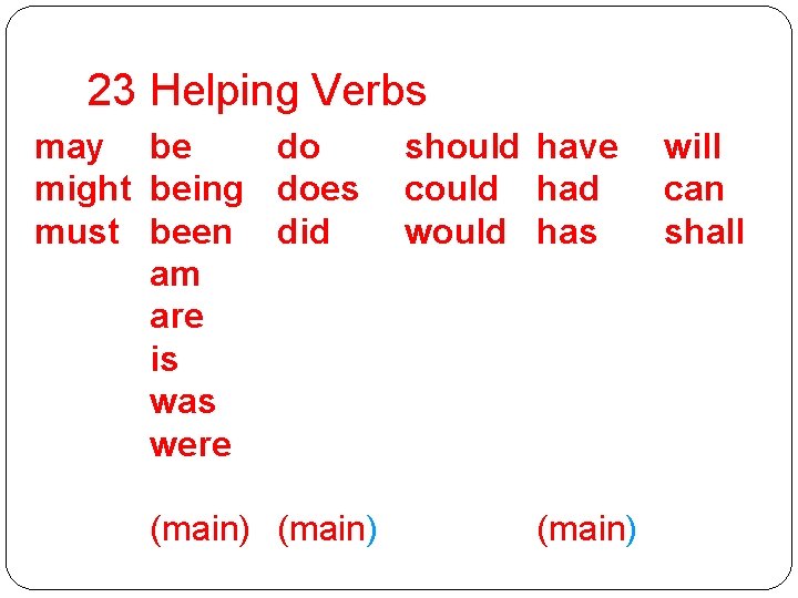 23 Helping Verbs may be do might being does must been did am are