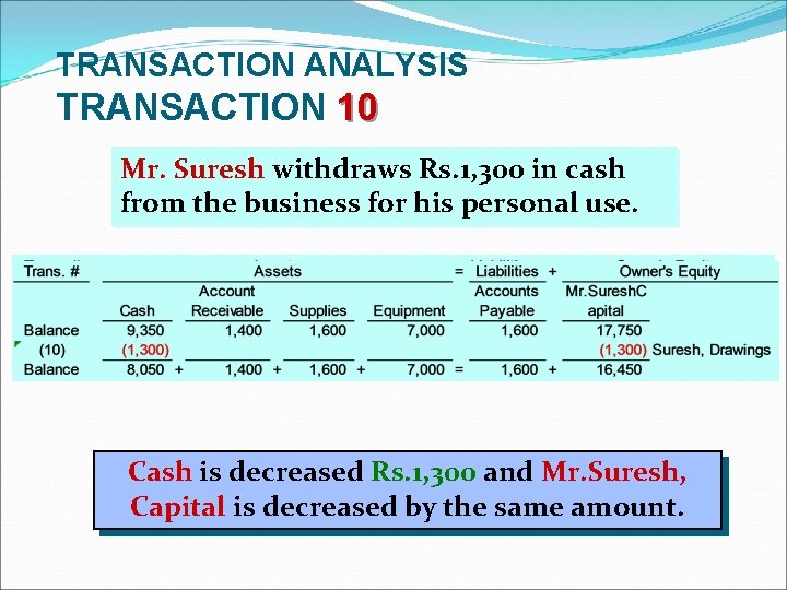 TRANSACTION ANALYSIS TRANSACTION 10 Mr. Suresh withdraws Rs. 1, 300 in cash from the