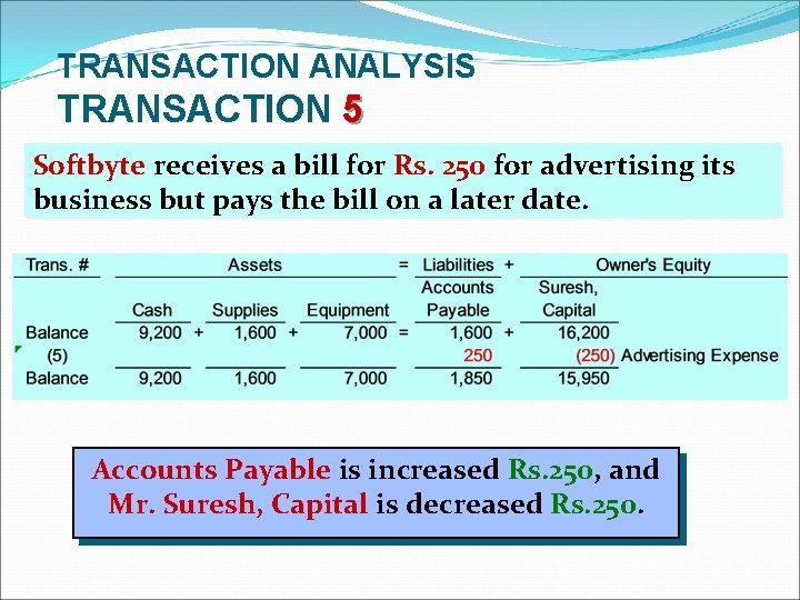 TRANSACTION ANALYSIS TRANSACTION 5 Softbyte receives a bill for Rs. 250 for advertising its