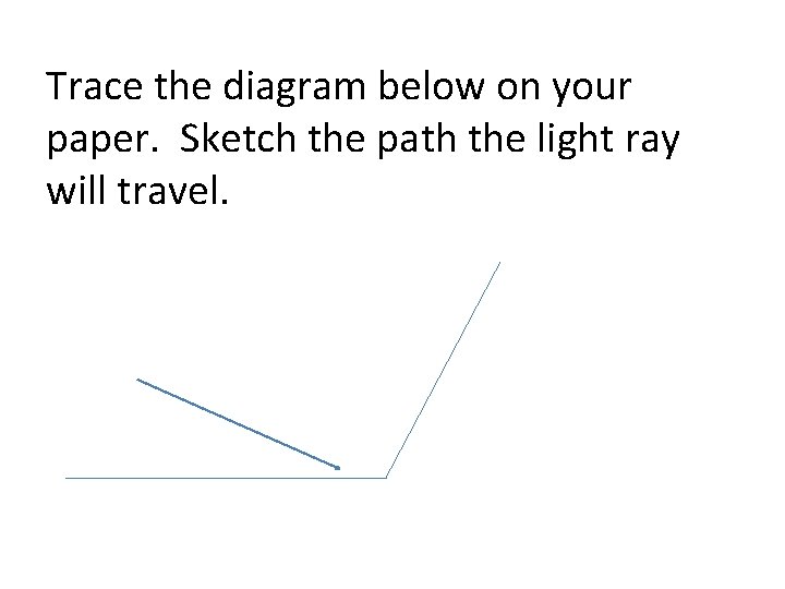 Trace the diagram below on your paper. Sketch the path the light ray will