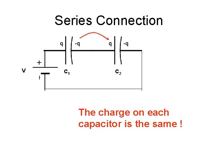 Series Connection q V -q C 1 q -q C 2 The charge on