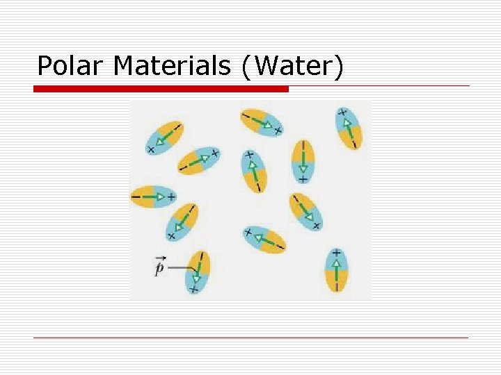Polar Materials (Water) 