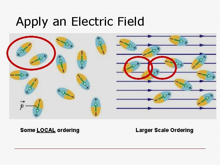 Apply an Electric Field Some LOCAL ordering Larger Scale Ordering 