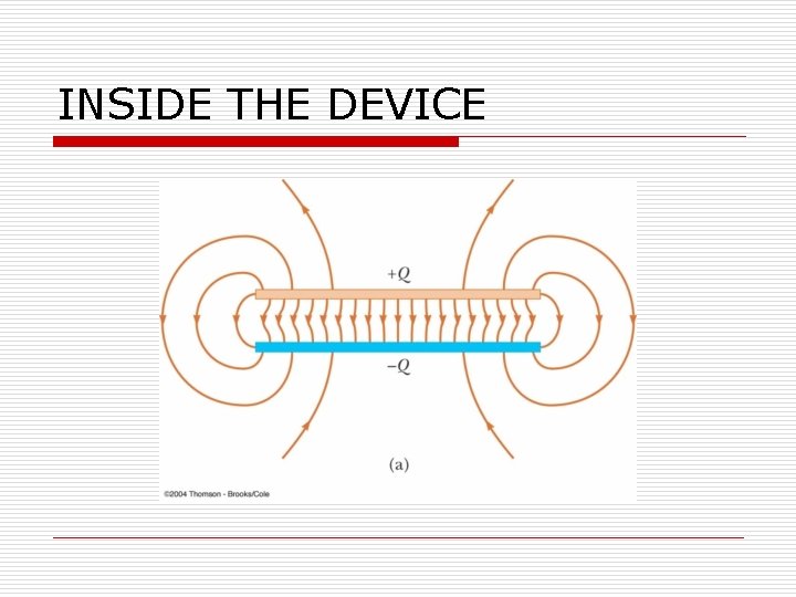 INSIDE THE DEVICE 