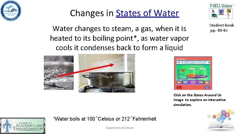 Changes in States of Water changes to steam, a gas, when it is heated
