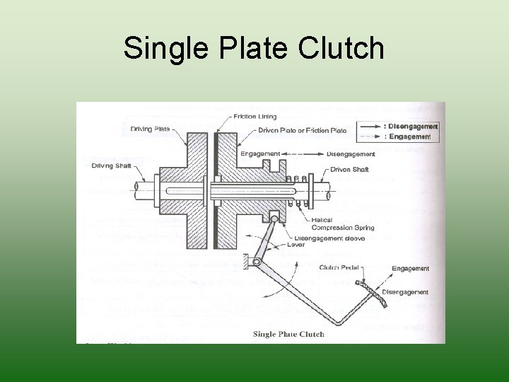 Single Plate Clutch 