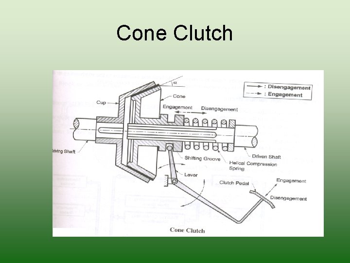 Cone Clutch 