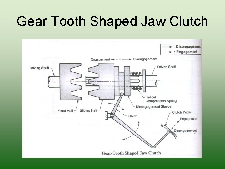 Gear Tooth Shaped Jaw Clutch 