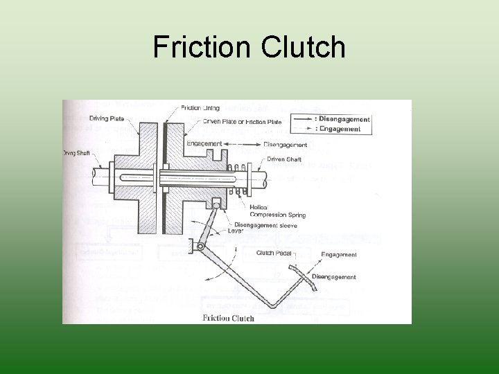 Clutches Basic defination of clutches is The mechanical