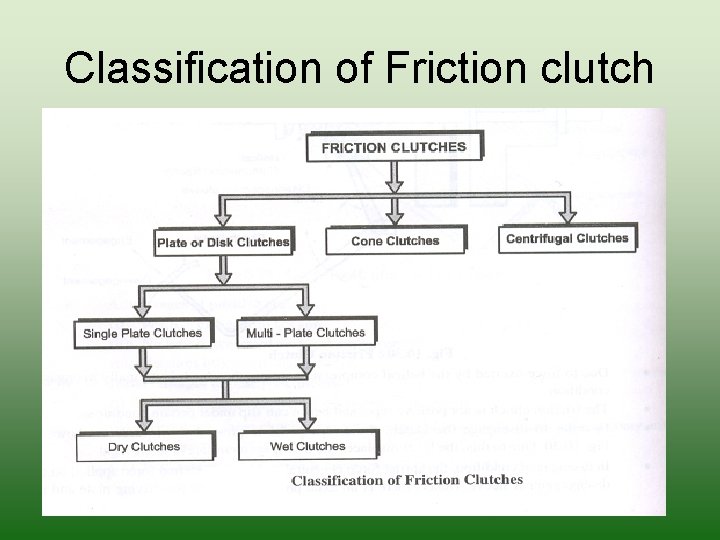 Classification of Friction clutch 