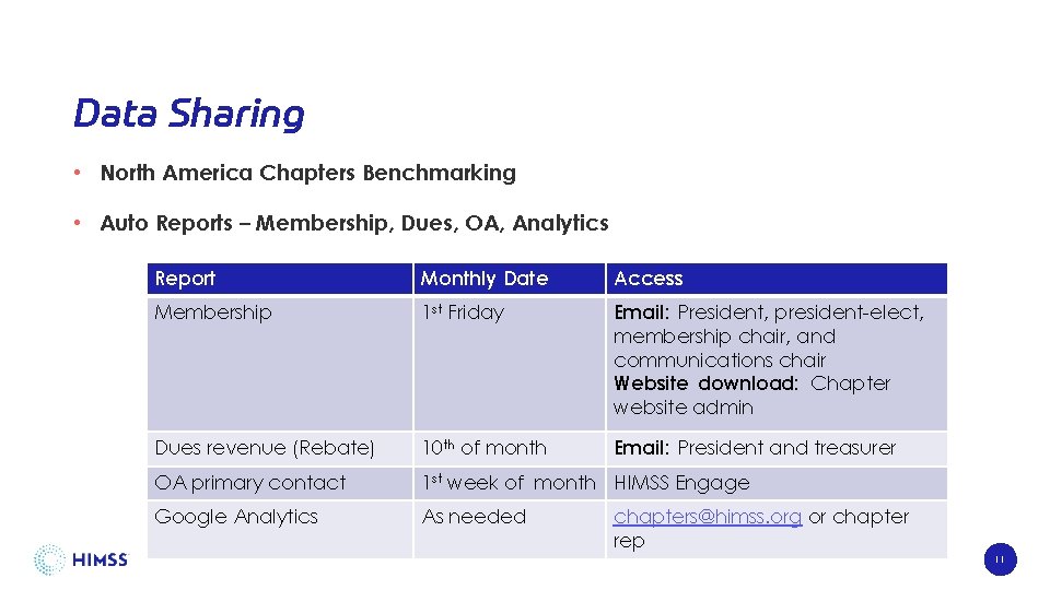 Data Sharing • North America Chapters Benchmarking • Auto Reports – Membership, Dues, OA,