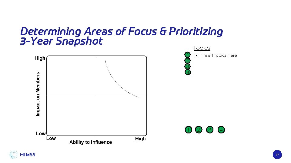 Determining Areas of Focus & Prioritizing 3 -Year Snapshot Topics 1 2 3 4