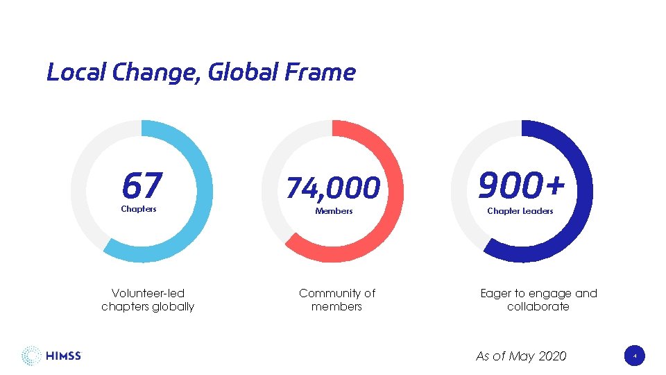 Local Change, Global Frame 67 Chapters Volunteer-led chapters globally 74, 000 Members Community of