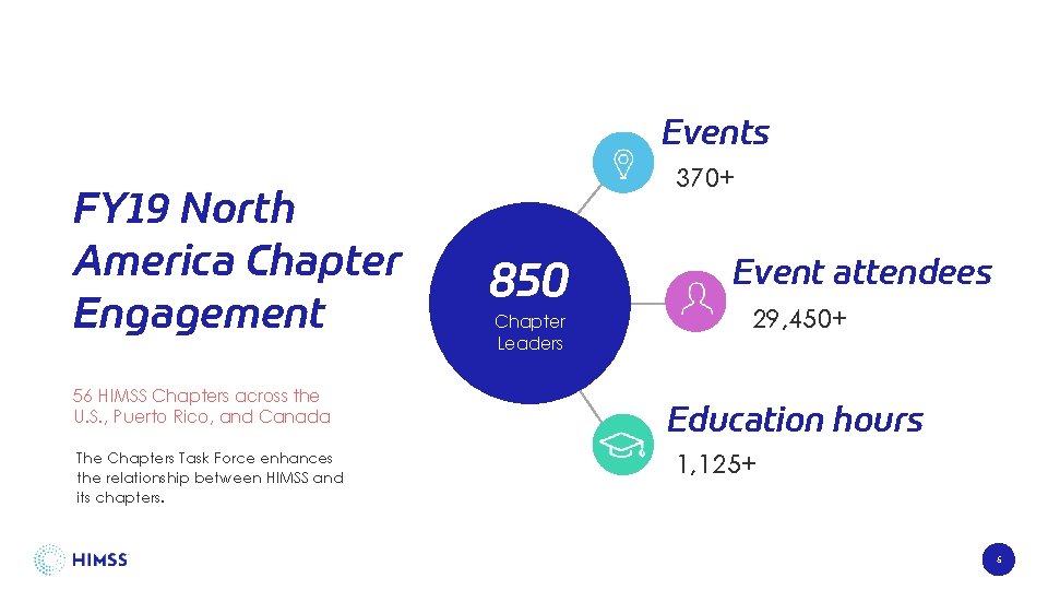 Events FY 19 North America Chapter Engagement 56 HIMSS Chapters across the U. S.