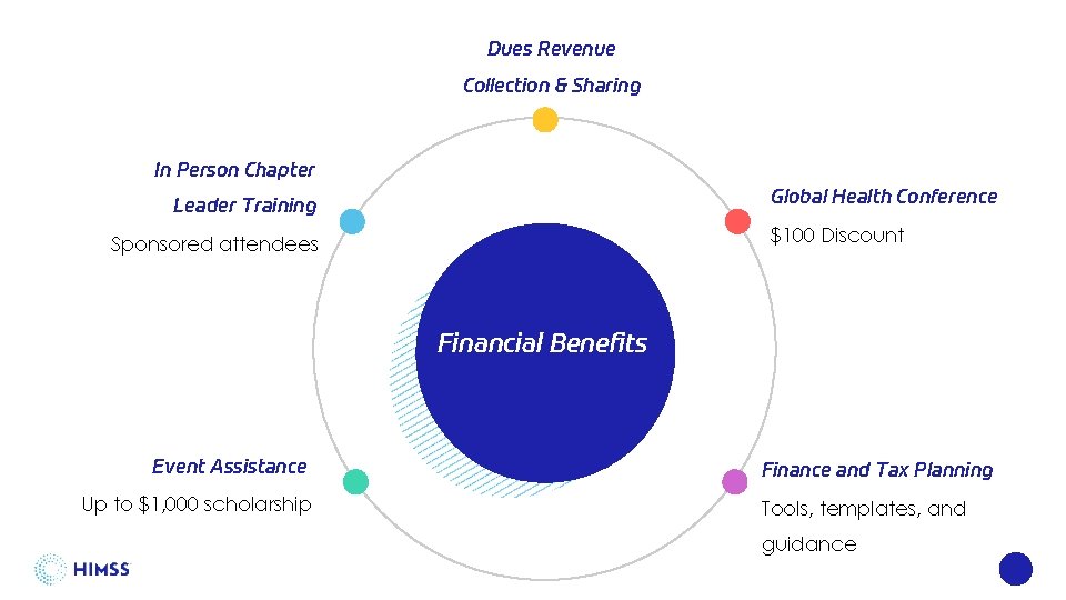 Dues Revenue Collection & Sharing In Person Chapter Global Health Conference Leader Training $100