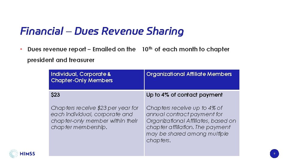 Financial – Dues Revenue Sharing • Dues revenue report – Emailed on the 10