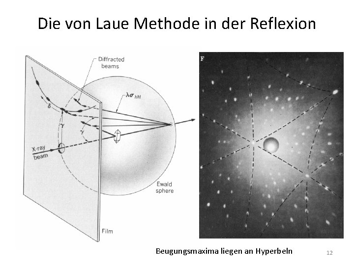 Die von Laue Methode in der Reflexion Beugungsmaxima liegen an Hyperbeln 12 