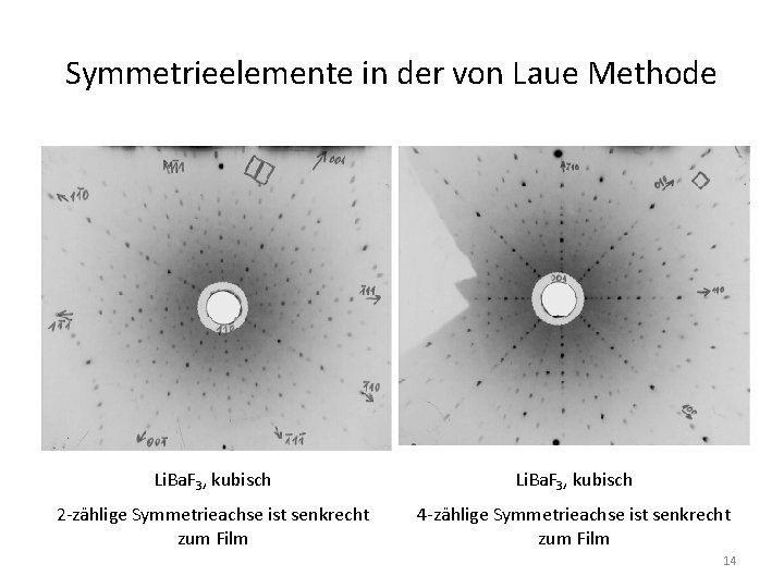 Symmetrieelemente in der von Laue Methode Li. Ba. F 3, kubisch 2 -zählige Symmetrieachse