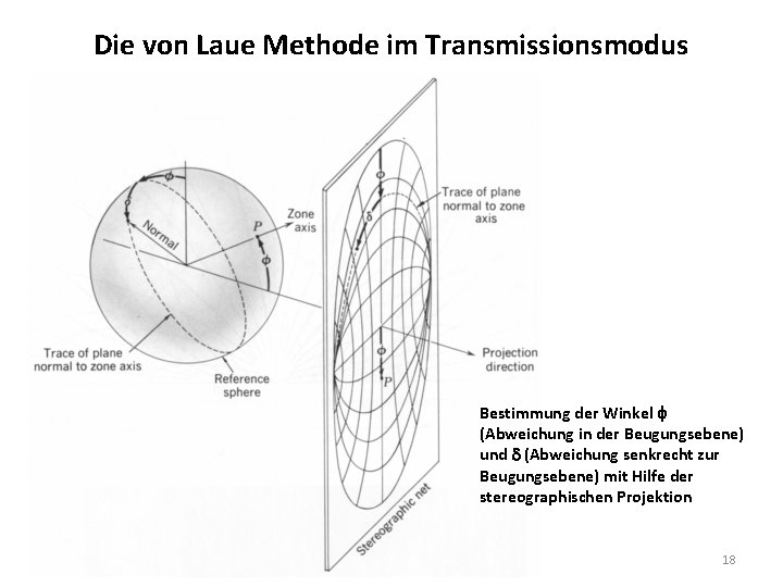 Die von Laue Methode im Transmissionsmodus Bestimmung der Winkel (Abweichung in der Beugungsebene) und