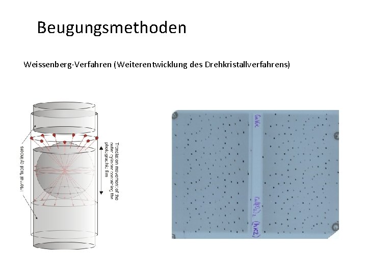 Beugungsmethoden Weissenberg-Verfahren (Weiterentwicklung des Drehkristallverfahrens) 