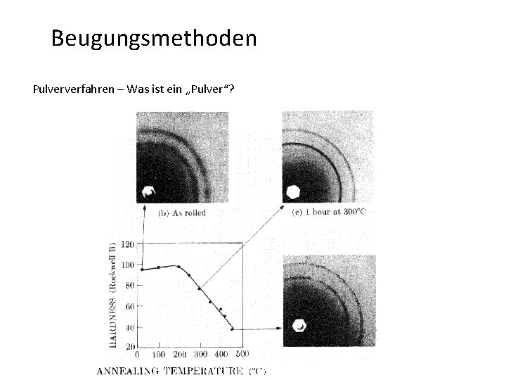 Beugungsmethoden Pulververfahren – Was ist ein „Pulver“? 