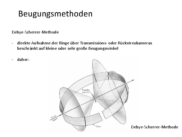 Beugungsmethoden Debye-Scherrer-Methode - direkte Aufnahme der Ringe über Transmissions- oder Rückstreukameras beschränkt auf kleine