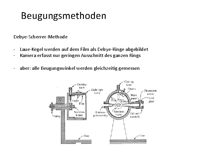 Beugungsmethoden Debye-Scherrer-Methode - Laue-Kegel werden auf dem Film als Debye-Ringe abgebildet - Kamera erfasst